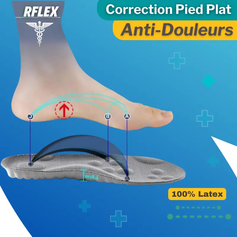 Semelle Orthopédique Antichocs - RFLEX